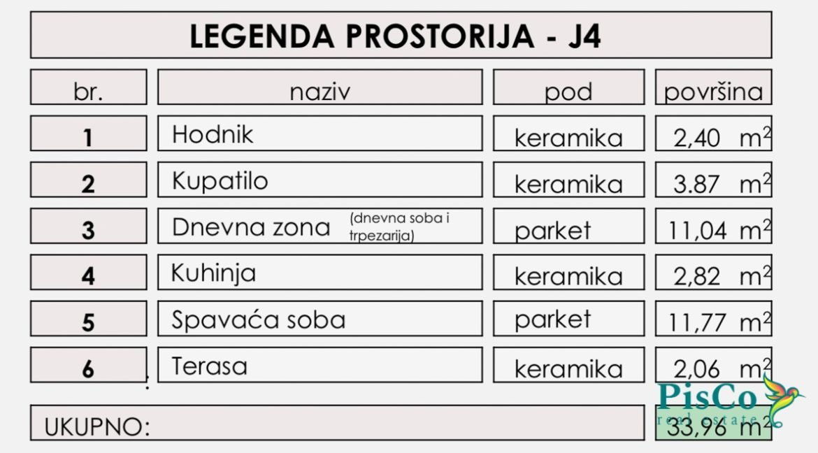 Jednosoban Zabjelo od Ljubice (4 of 4)