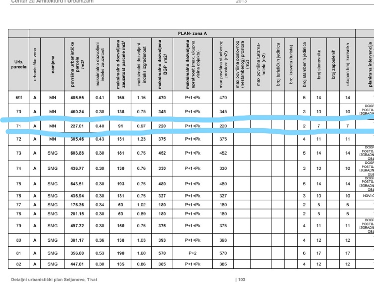 Velika porodicna kuca na prodaju Seljanovo Tivat 1
